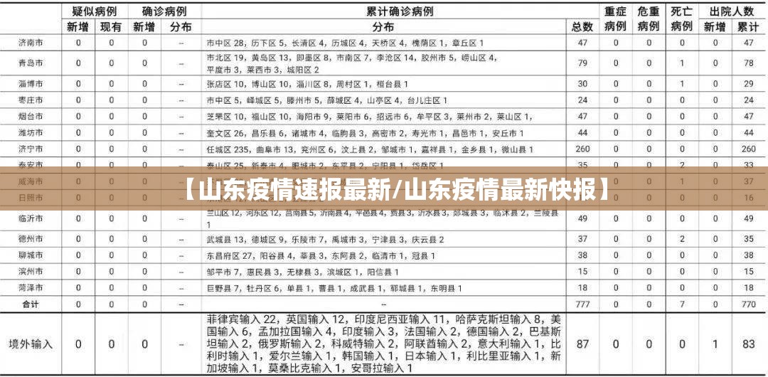 【山东疫情速报最新/山东疫情最新快报】 【山东疫情速报最新/山东疫情最新快报】