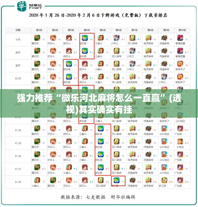 强力推荐“微乐河北麻将怎么一直赢”(透视)其实确实有挂