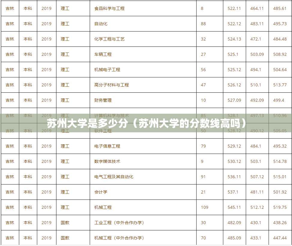 苏州大学是多少分(苏州大学的分数线高吗) 苏州大学是多少分(苏州大学的分数线高吗)