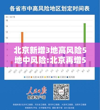 北京新增3地高风险5地中风险:北京再增5地中风险地区 北京新增3地高风险5地中风险:北京再增5地中风险地区
