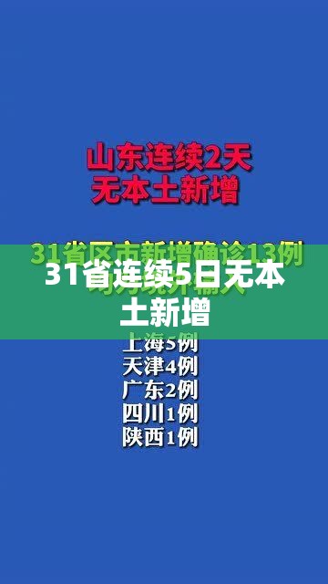 31省连续5日无本土新增/31省连续2日无本土新增 31省连续5日无本土新增/31省连续2日无本土新增