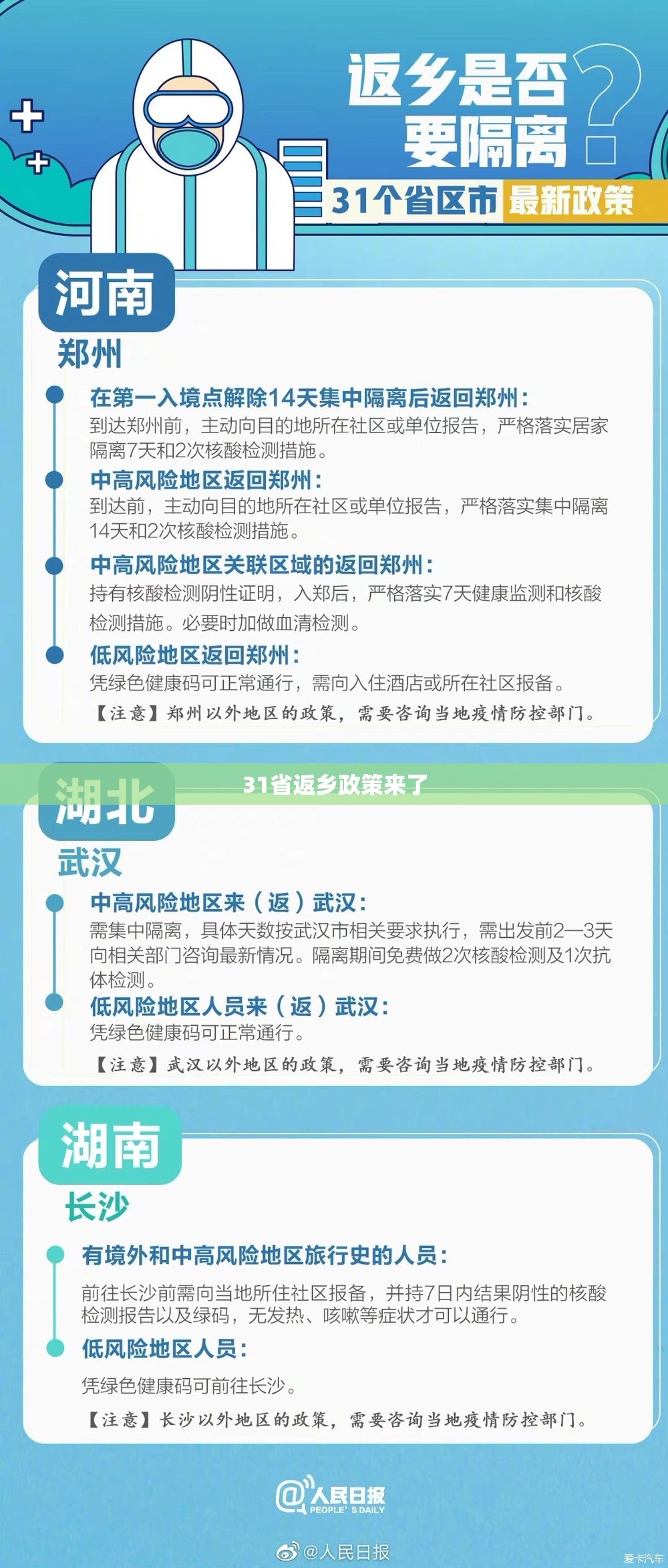 31省返乡政策来了/各省反乡规定 31省返乡政策来了/各省反乡规定