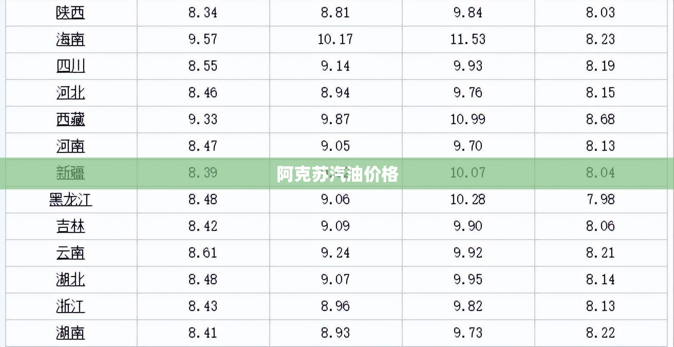 阿克苏汽油费用/阿克苏汽油费用多少 阿克苏汽油费用/阿克苏汽油费用多少
