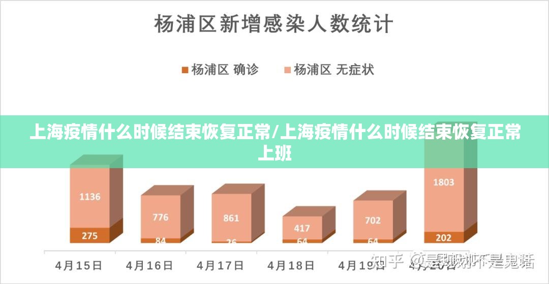 上海疫情什么时候结束恢复正常/上海疫情什么时候结束恢复正常上班 上海疫情什么时候结束恢复正常/上海疫情什么时候结束恢复正常上班