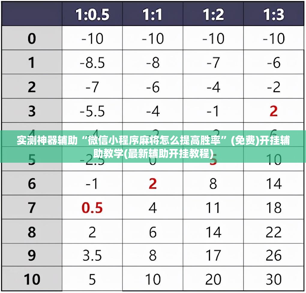 实测神器辅助“微信小程序麻将怎么提高胜率”(免费)开挂辅助教学(最新辅助开挂教程)