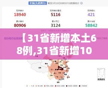 【31省新增本土68例,31省新增103例本土88例】 【31省新增本土68例,31省新增103例本土88例】