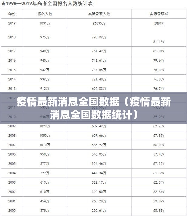 疫情最新消息全国数据（疫情最新消息全国数据统计）