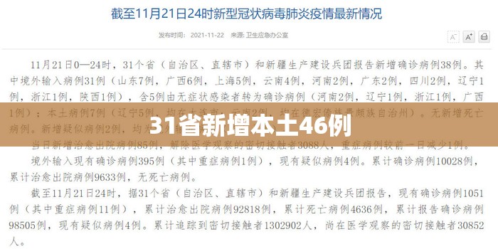 【31省新增本土46例/31省新增本土病例62例】 【31省新增本土46例/31省新增本土病例62例】