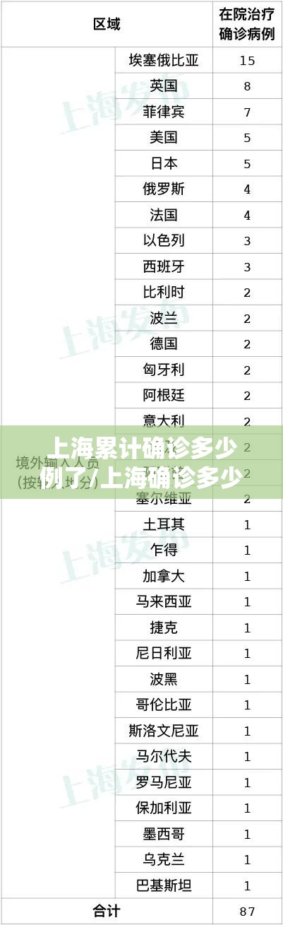 上海累计确诊多少例了/上海确诊多少例肺炎 上海累计确诊多少例了/上海确诊多少例肺炎