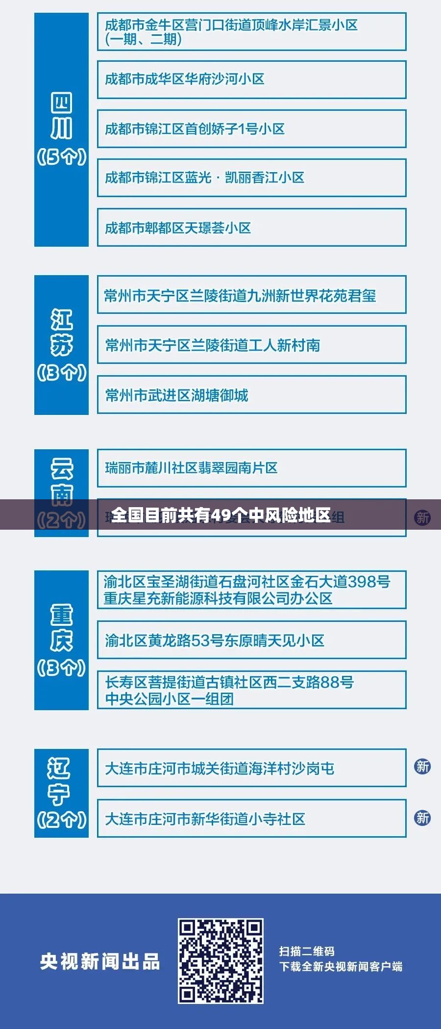 【全国近来共有49个中风险地区/全国现有65个中风险地区】