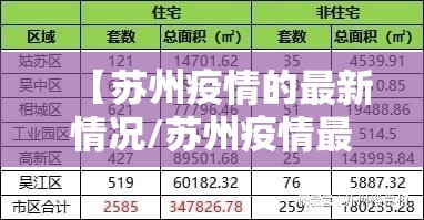 【苏州疫情的最新情况/苏州疫情最新情况数据】 【苏州疫情的最新情况/苏州疫情最新情况数据】