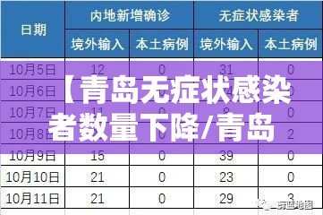 【青岛无症状感染者数量下降/青岛疫情无症状】 【青岛无症状感染者数量下降/青岛疫情无症状】