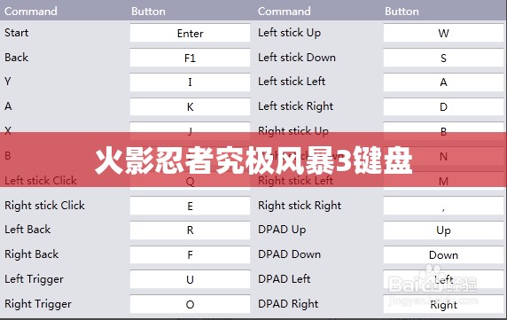 【火影忍者究极风暴3键盘/火影忍者究极风暴键盘设定对应键盘哪个】 【火影忍者究极风暴3键盘/火影忍者究极风暴键盘设定对应键盘哪个】