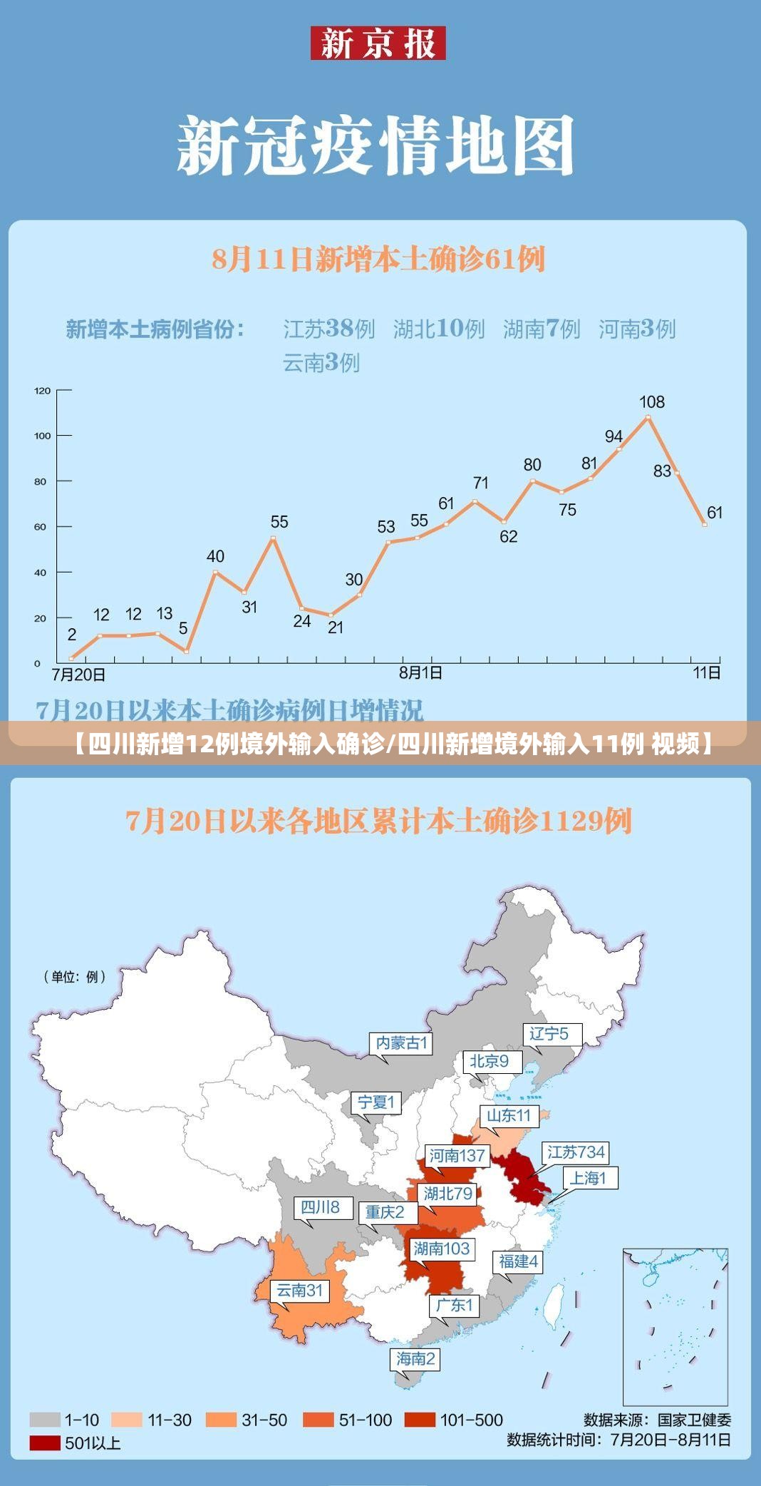 【四川新增12例境外输入确诊/四川新增境外输入11例 视频】 【四川新增12例境外输入确诊/四川新增境外输入11例 视频】