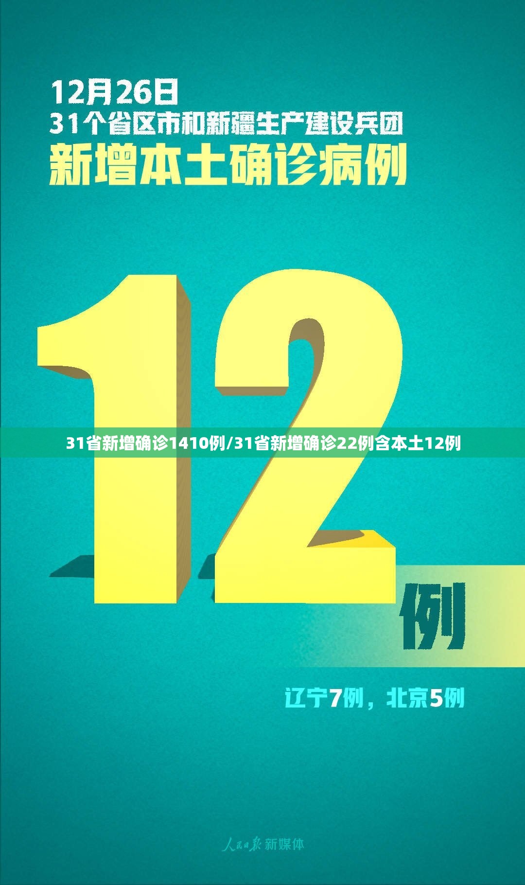 31省新增确诊1410例/31省新增确诊22例含本土12例 31省新增确诊1410例/31省新增确诊22例含本土12例