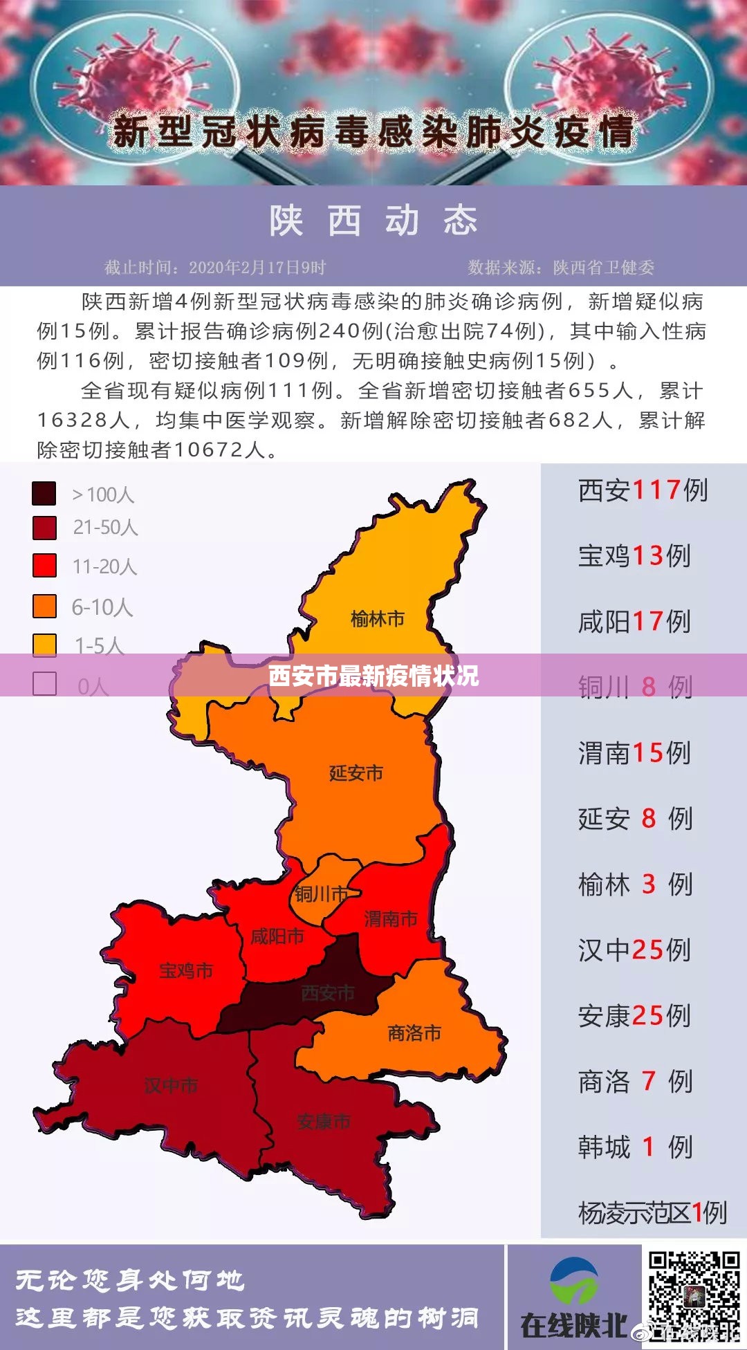 西安市最新疫情状况/西安市最新疫情状况公布 西安市最新疫情状况/西安市最新疫情状况公布