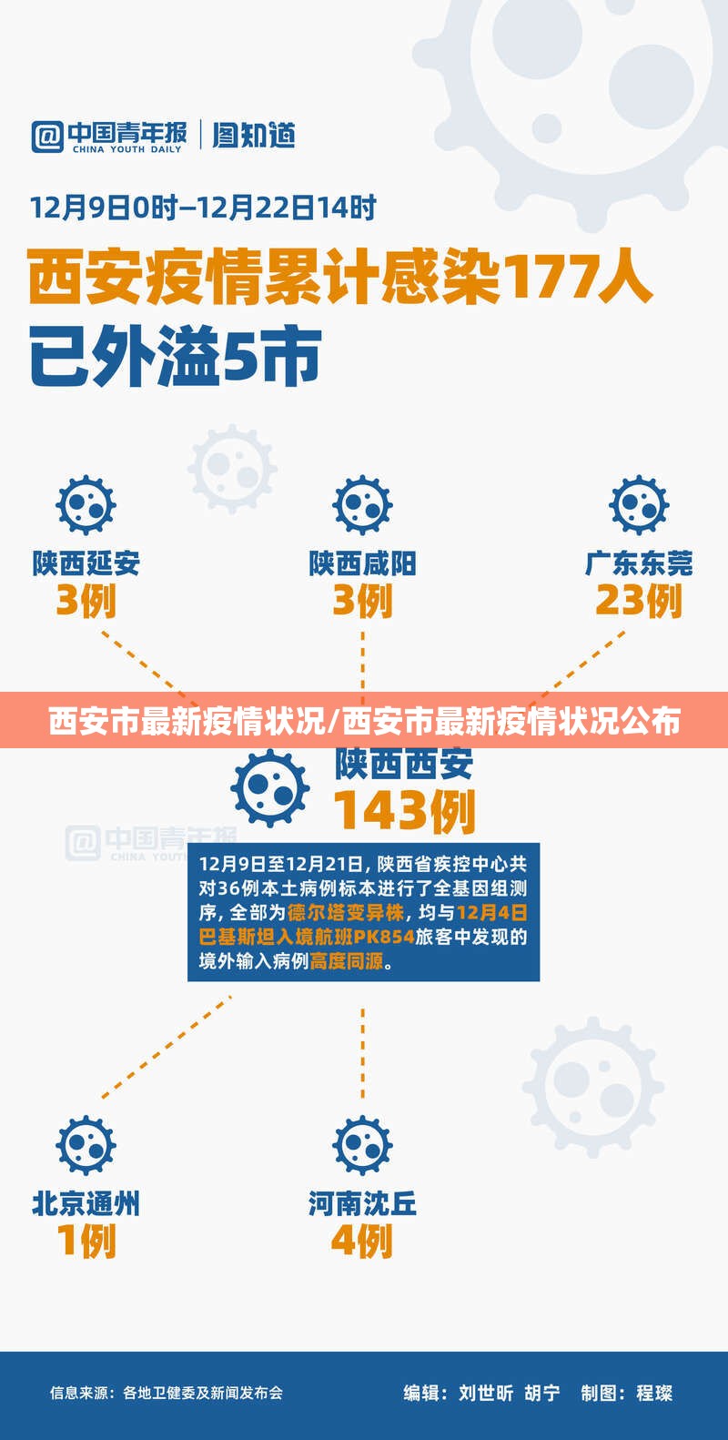 西安市最新疫情状况/西安市最新疫情状况公布 西安市最新疫情状况/西安市最新疫情状况公布