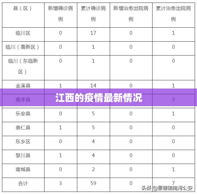 江西的疫情最新情况（江西疫情情况?）