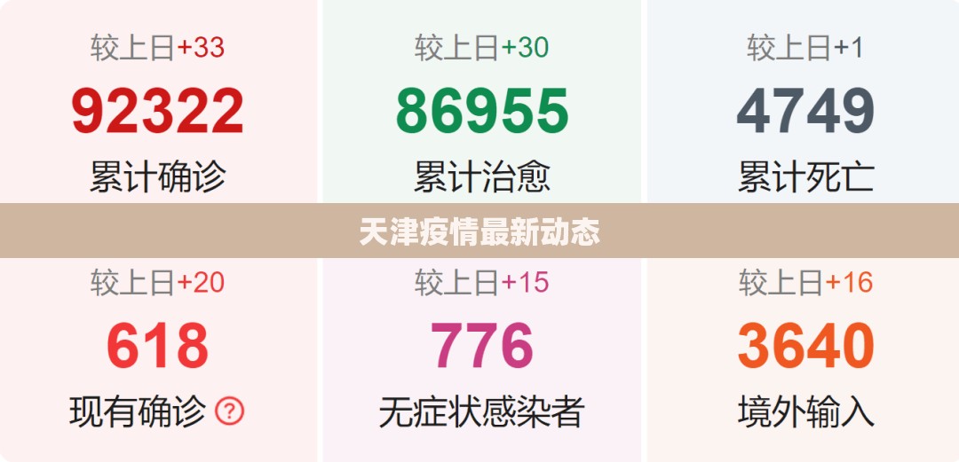 【天津疫情最新动态/天津疫情最新动态消息】