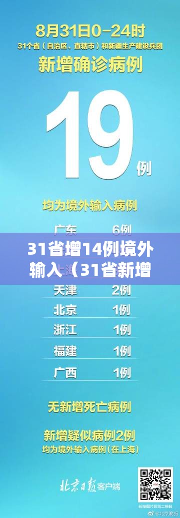 31省增14例境外输入(31省新增15例均为境外输入) 31省增14例境外输入(31省新增15例均为境外输入)