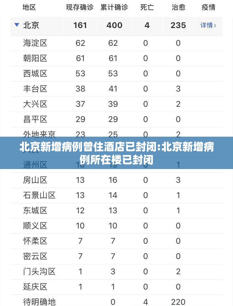 北京新增病例曾住酒店已封闭:北京新增病例所在楼已封闭
