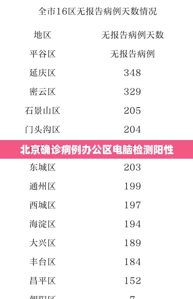 北京确诊病例办公区电脑检测阳性/北京电脑疫情 北京确诊病例办公区电脑检测阳性/北京电脑疫情
