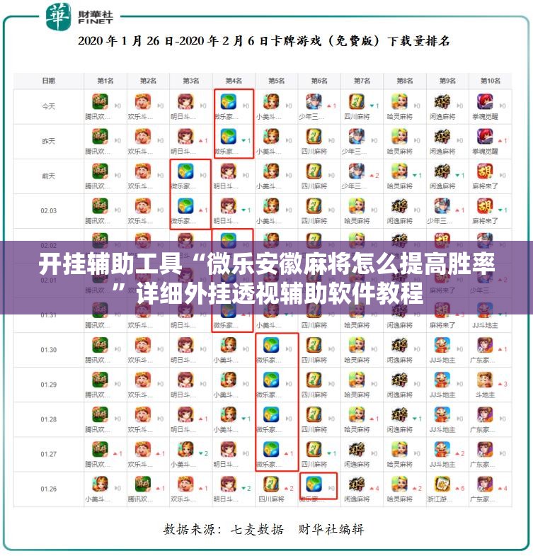 开挂辅助工具“微乐安徽麻将怎么提高胜率”详细外挂透视辅助软件教程