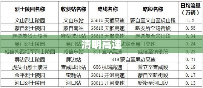 【清明高速/清明高速免费吗2026年免费几天啊今天】