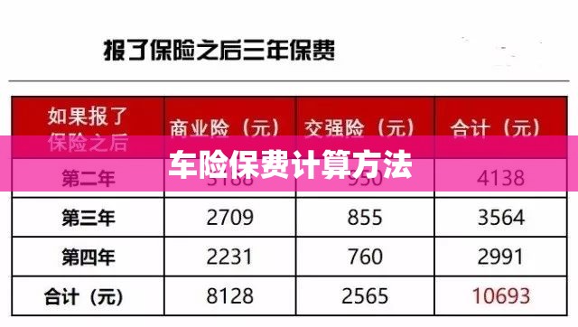 车险保费计算方法（车险费用如何计算）
