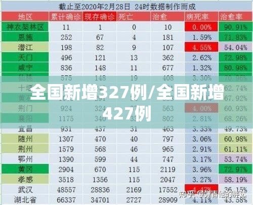 全国新增327例/全国新增427例 全国新增327例/全国新增427例