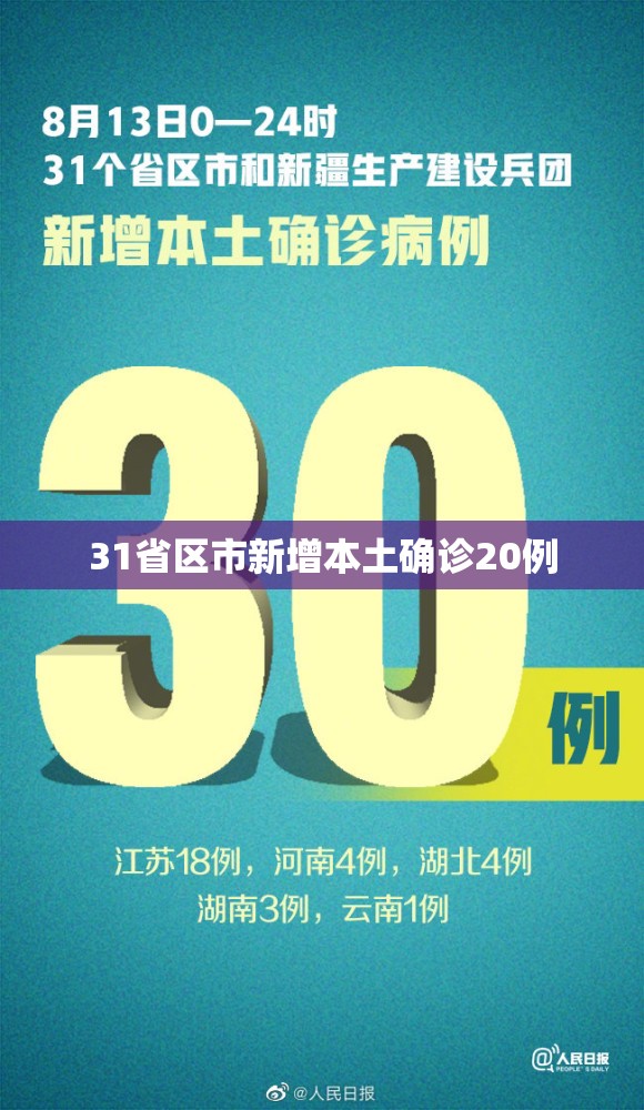 【31省区市新增本土确诊20例,31省区市新增确诊32例本土4例】 【31省区市新增本土确诊20例,31省区市新增确诊32例本土4例】
