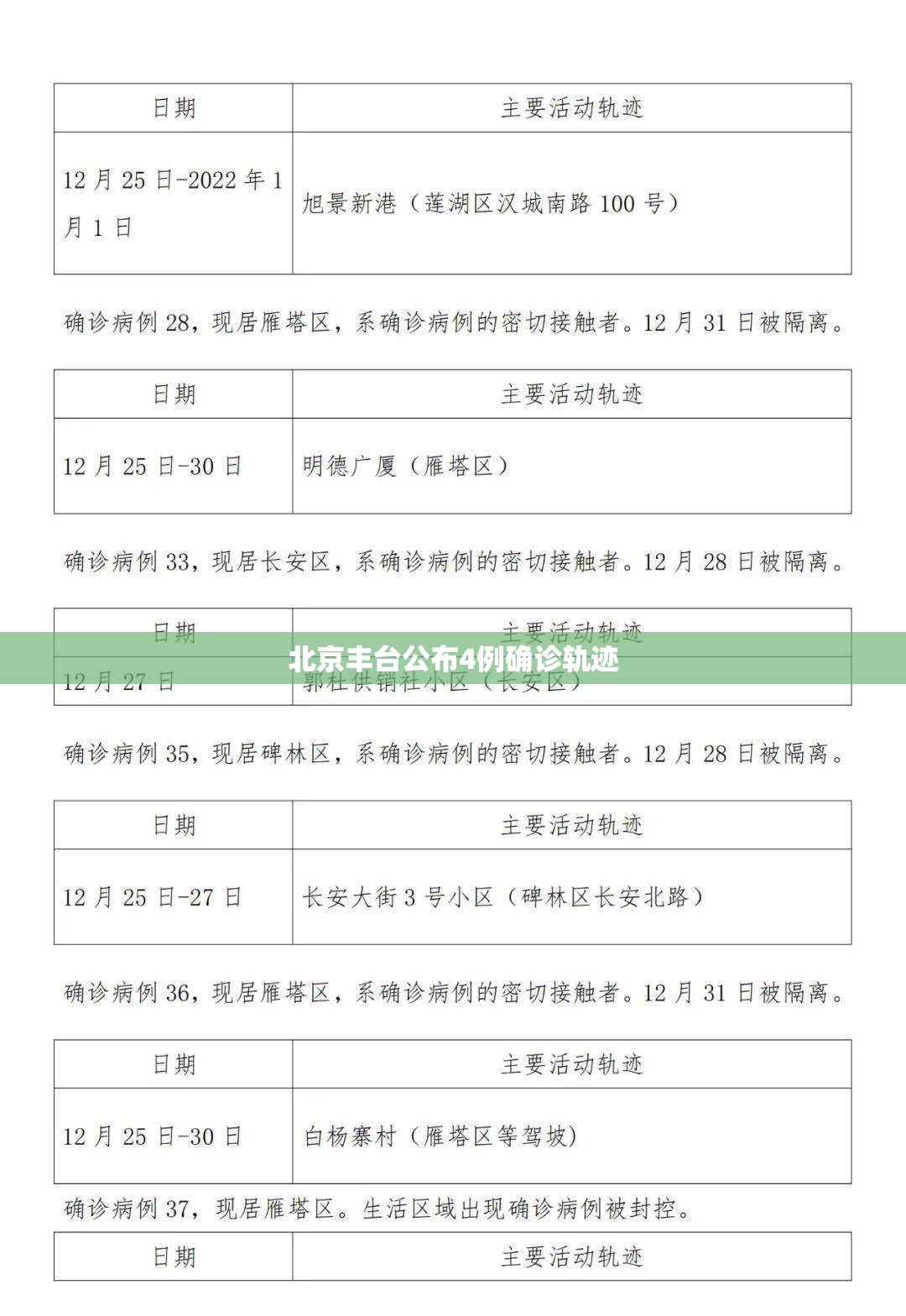 北京丰台公布4例确诊轨迹:北京丰台确诊病例行动轨迹