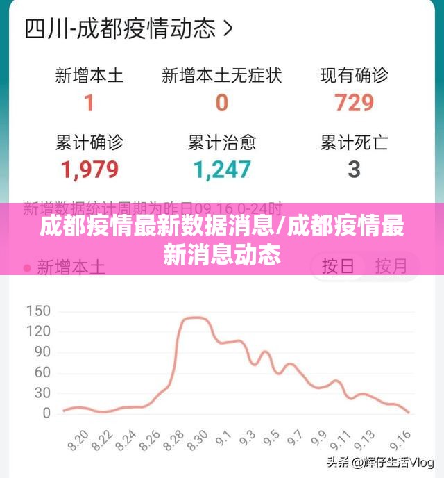 成都疫情最新数据消息/成都疫情最新消息动态