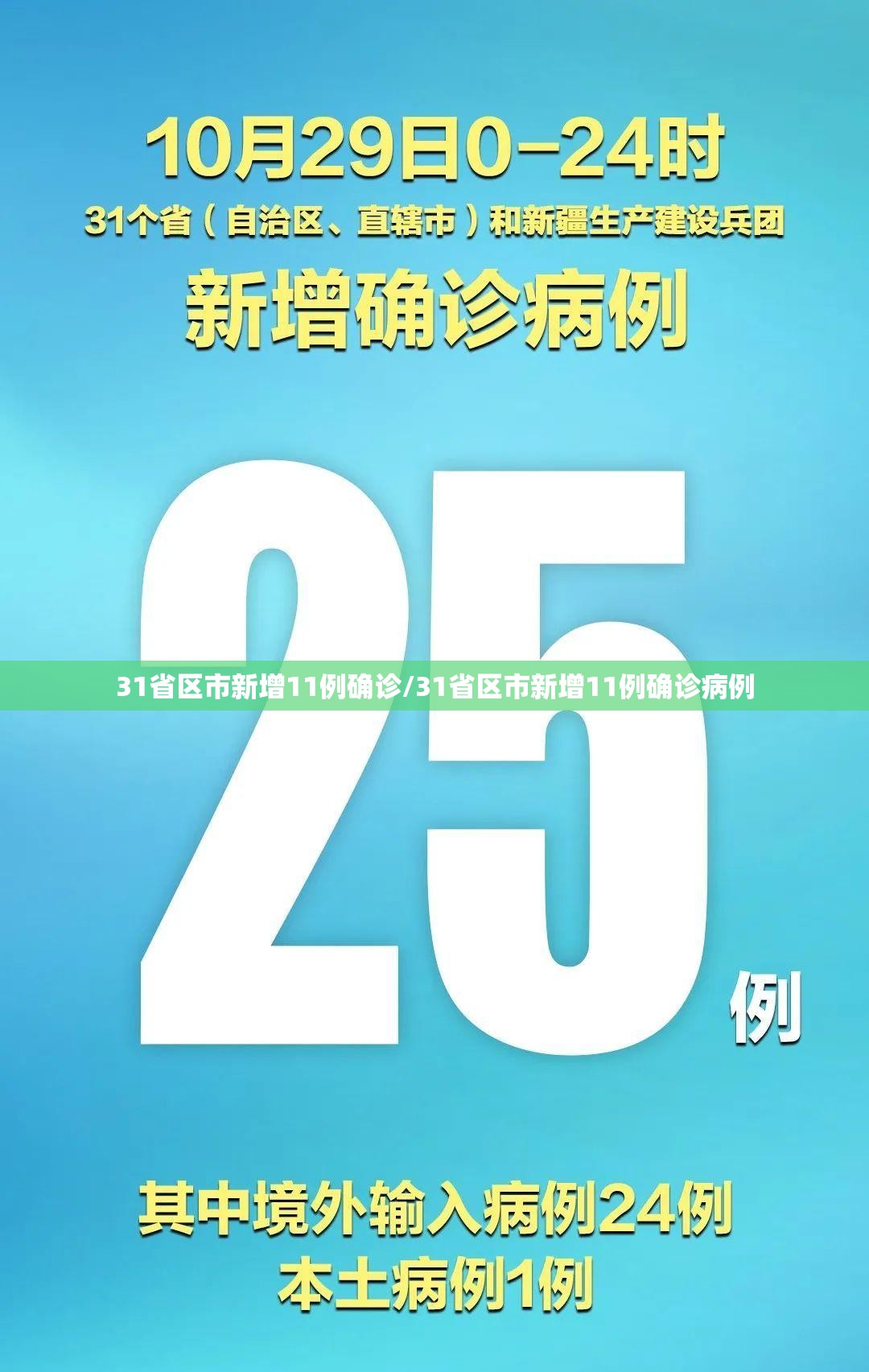 31省区市新增11例确诊/31省区市新增11例确诊病例