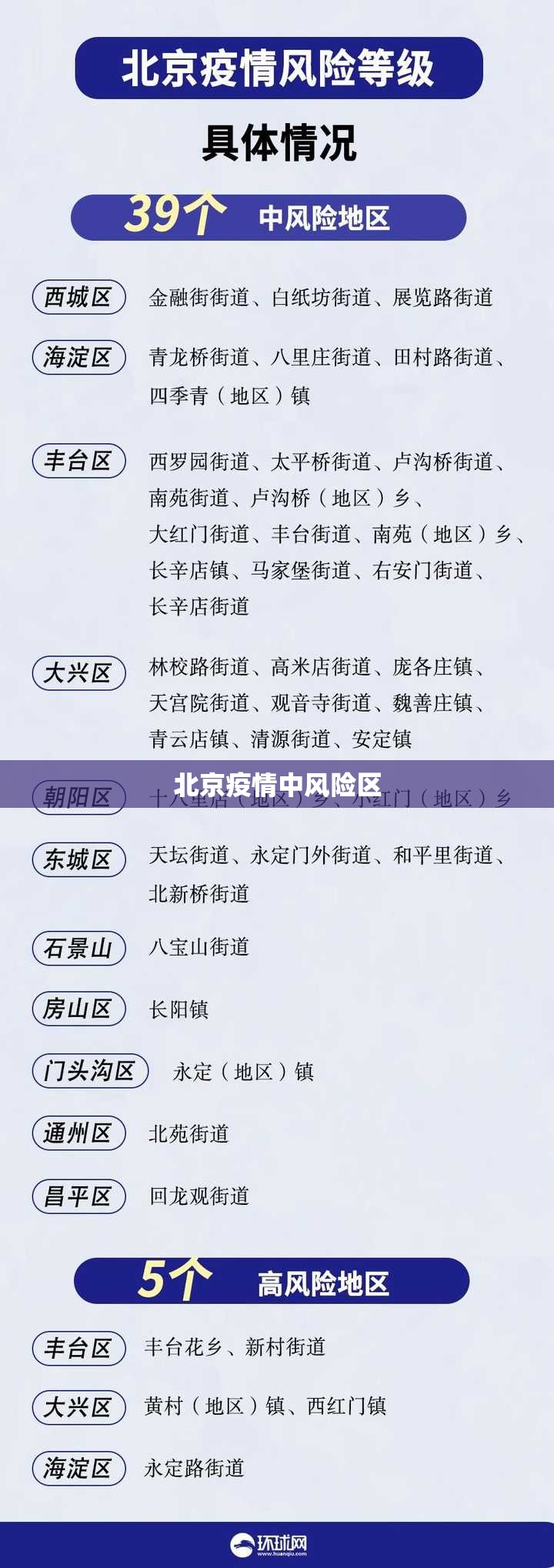 【北京疫情中风险区,北京疫情中风险区有哪些】 【北京疫情中风险区,北京疫情中风险区有哪些】
