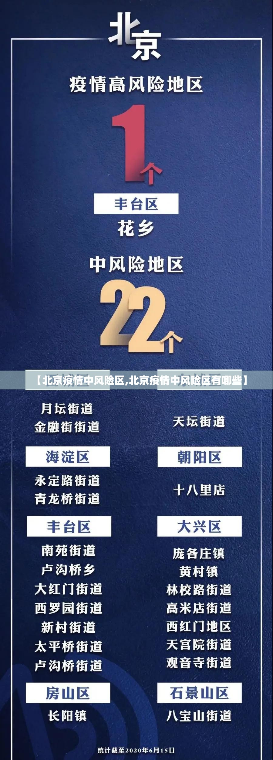 【北京疫情中风险区,北京疫情中风险区有哪些】 【北京疫情中风险区,北京疫情中风险区有哪些】