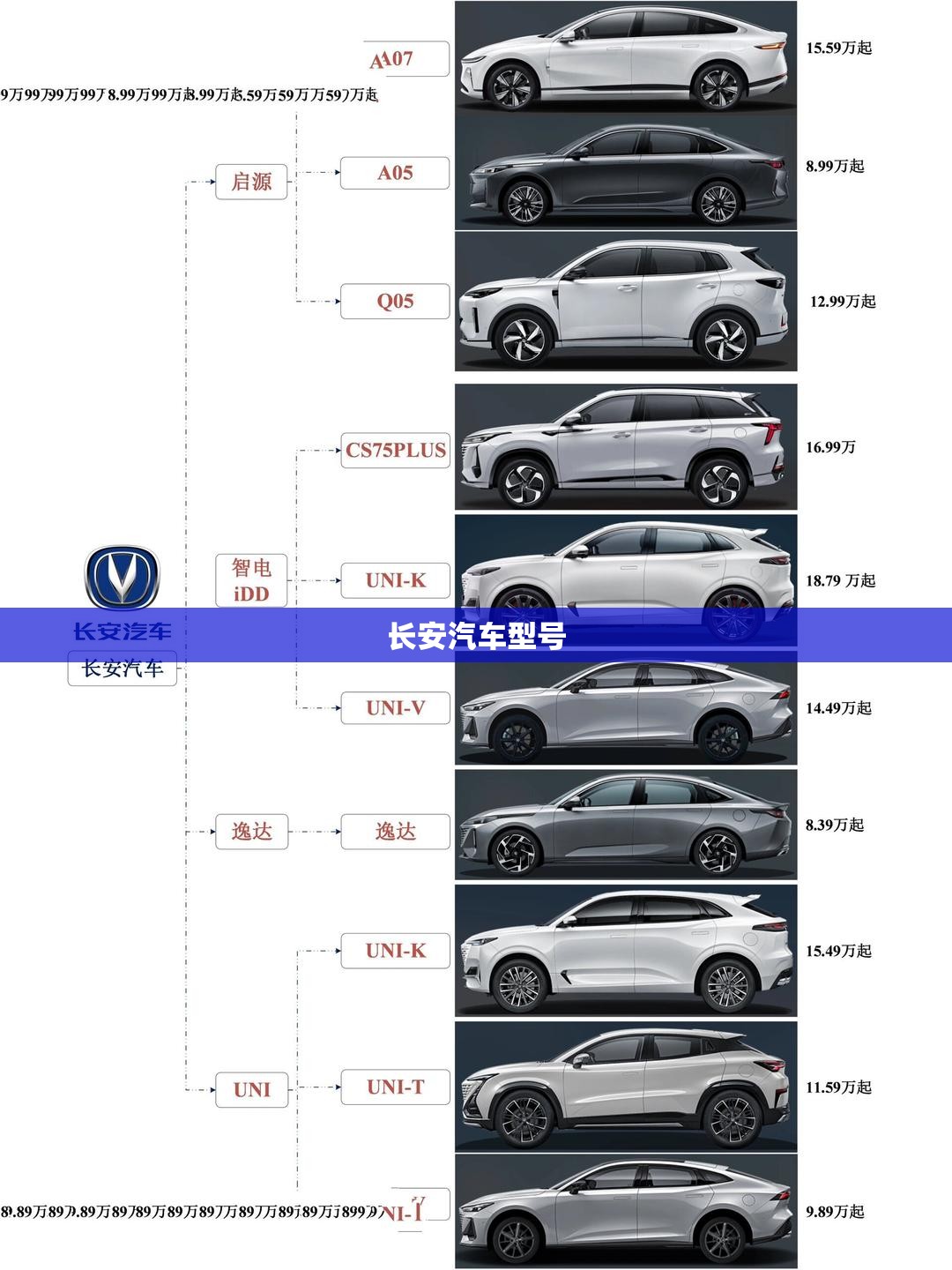 【长安汽车型号/长安汽车型号有哪些】 【长安汽车型号/长安汽车型号有哪些】