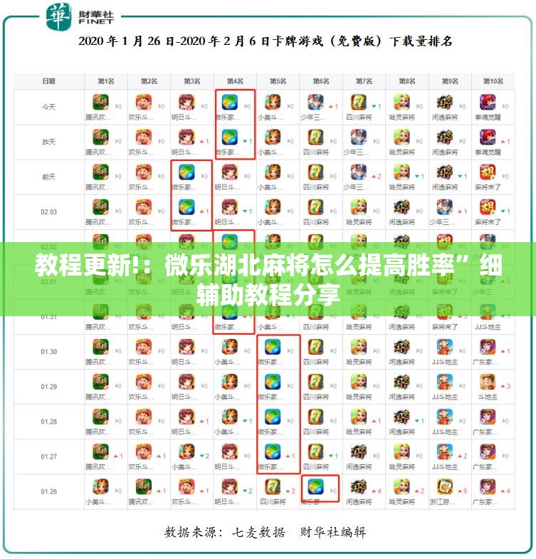 教程更新!：微乐湖北麻将怎么提高胜率”细辅助教程分享