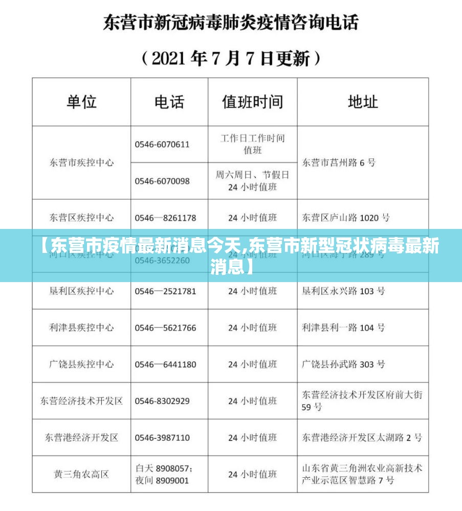 【东营市疫情最新消息今天,东营市新型冠状病毒最新消息】 【东营市疫情最新消息今天,东营市新型冠状病毒最新消息】