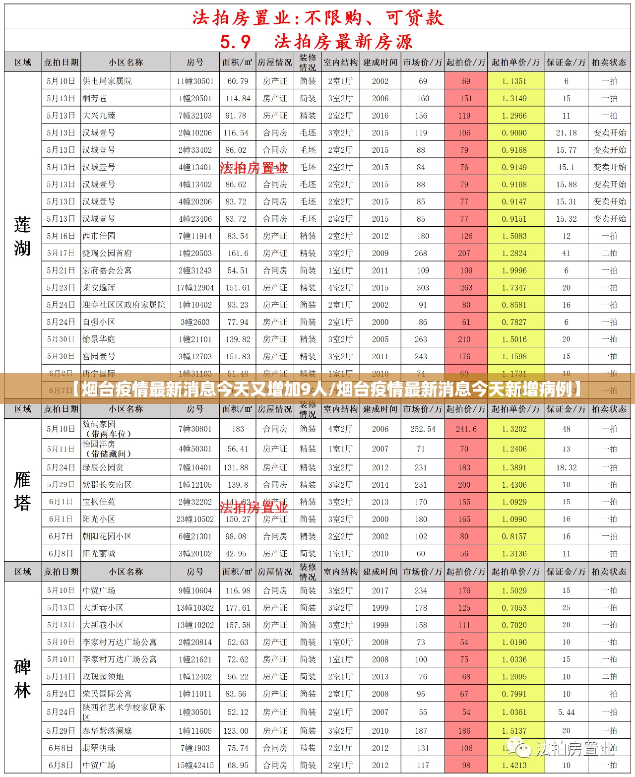 【烟台疫情最新消息今天又增加9人/烟台疫情最新消息今天新增病例】