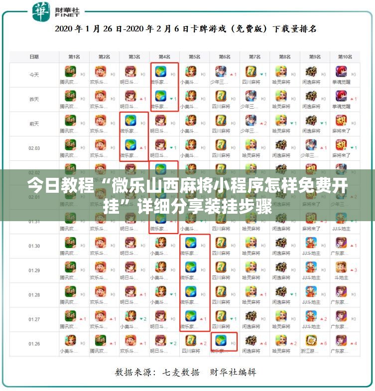 今日教程“微乐山西麻将小程序怎样免费开挂”详细分享装挂步骤