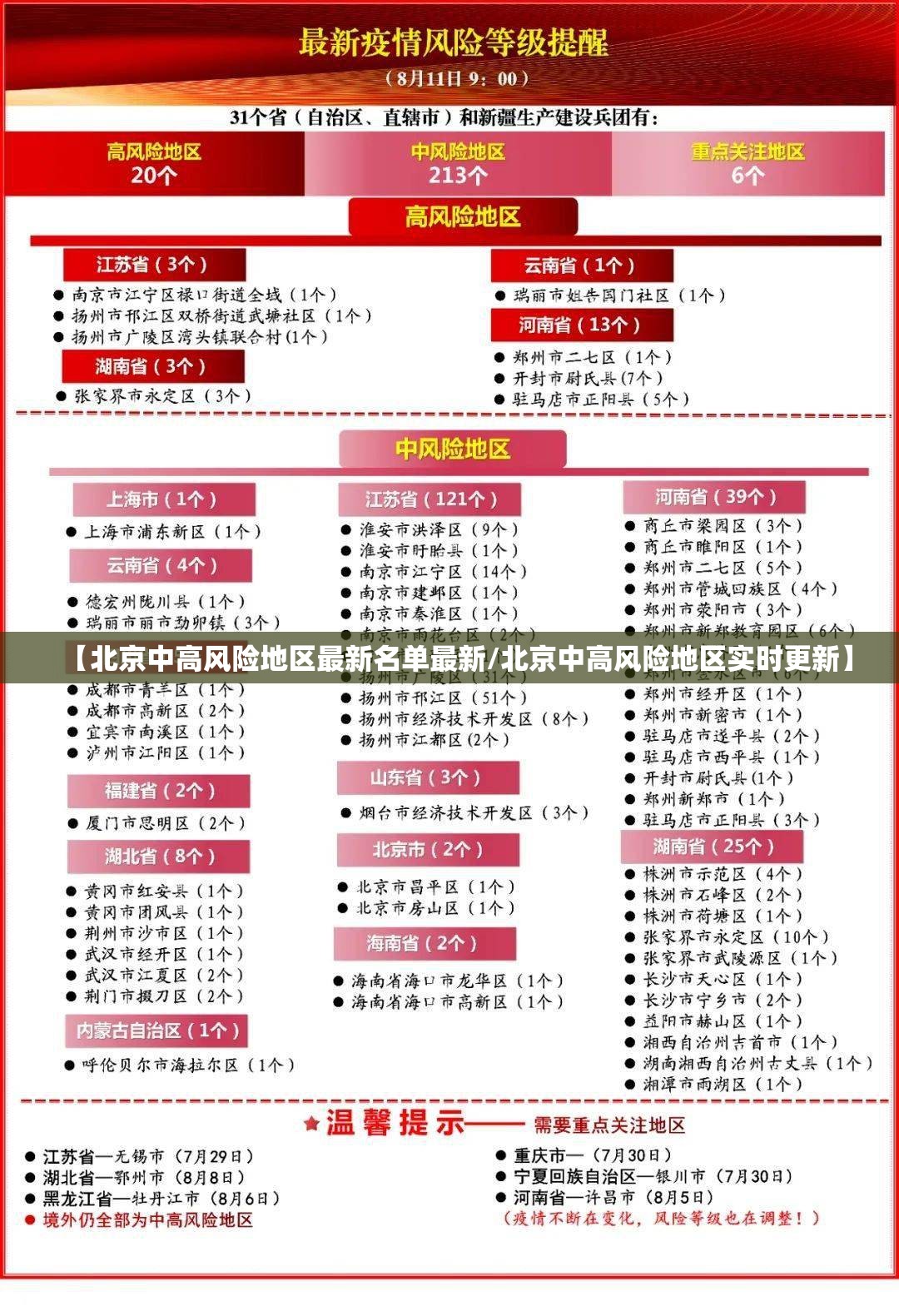 【北京中高风险地区最新名单最新/北京中高风险地区实时更新】 【北京中高风险地区最新名单最新/北京中高风险地区实时更新】