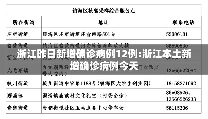 浙江昨日新增确诊病例12例:浙江本土新增确诊病例今天