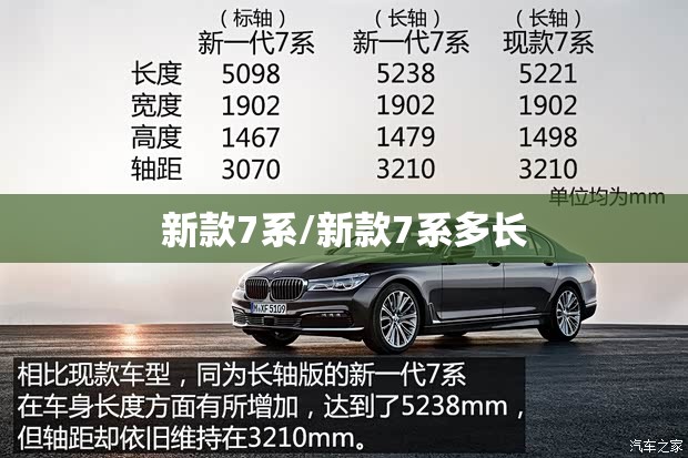 新款7系/新款7系多长