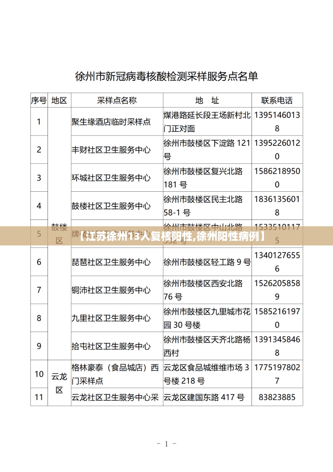 【江苏徐州13人复核阳性,徐州阳性病例】