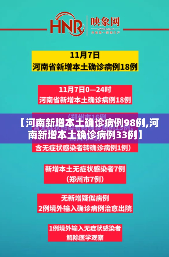 【河南新增本土确诊病例98例,河南新增本土确诊病例33例】