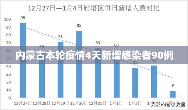 内蒙古本轮疫情4天新增感染者90例/内蒙古疫情新增消息今天1 内蒙古本轮疫情4天新增感染者90例/内蒙古疫情新增消息今天1