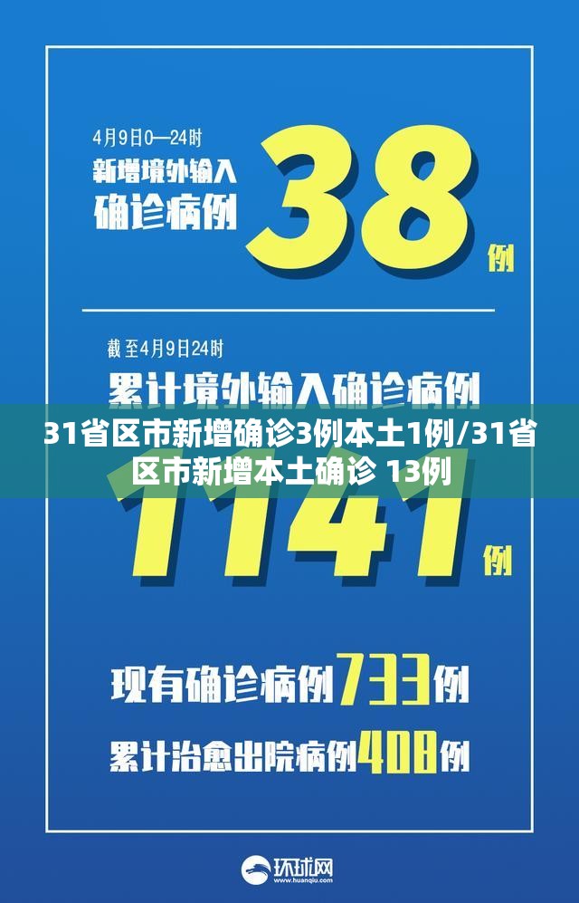 31省区市新增确诊3例本土1例/31省区市新增本土确诊 13例