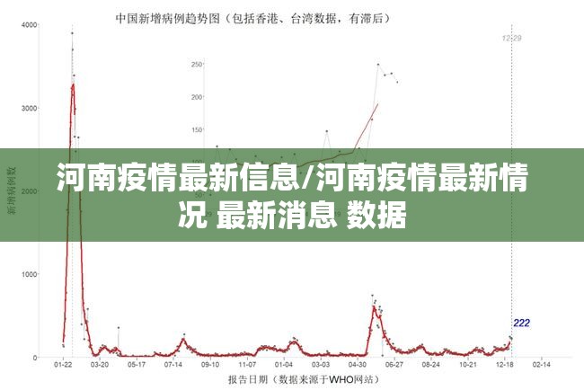 河南疫情最新信息/河南疫情最新情况 最新消息 数据 河南疫情最新信息/河南疫情最新情况 最新消息 数据