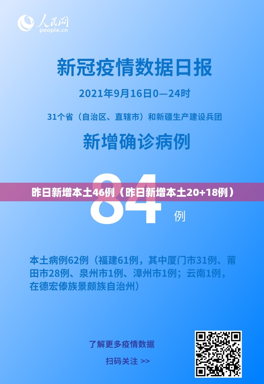 昨日新增本土46例(昨日新增本土20+18例) 昨日新增本土46例(昨日新增本土20+18例)